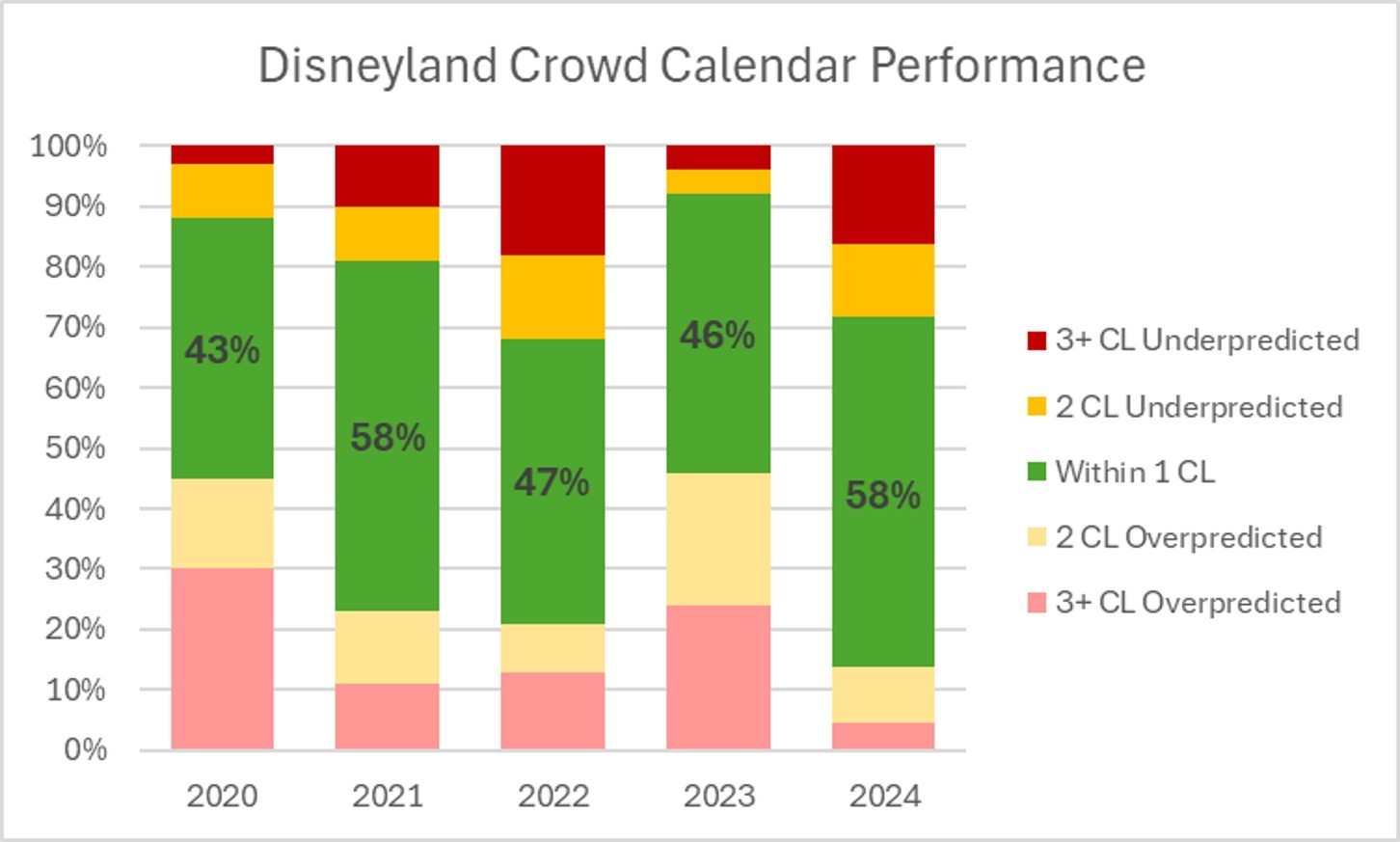 Disneyland Crowd Calendar September 2025