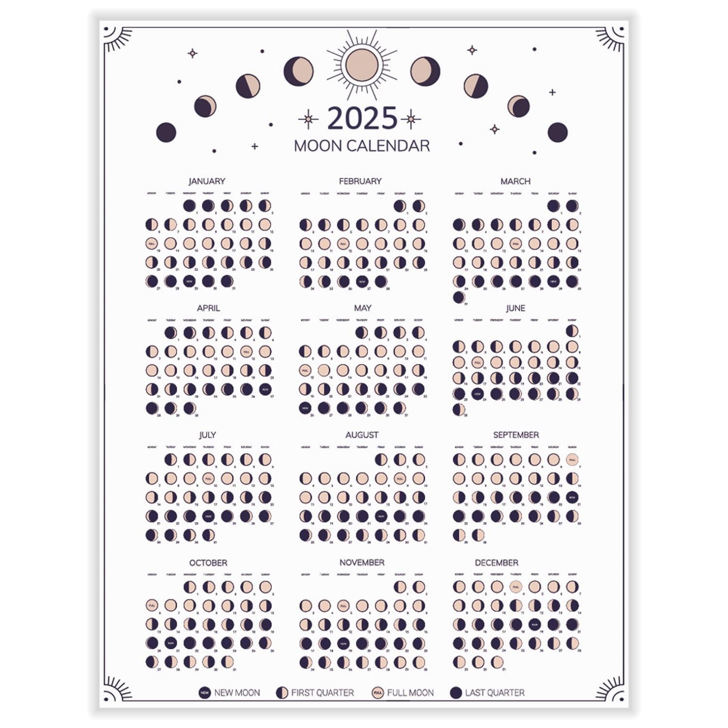 2025 Moon Phase Calendar Full Moon Cycle Calendar 11 X 14 