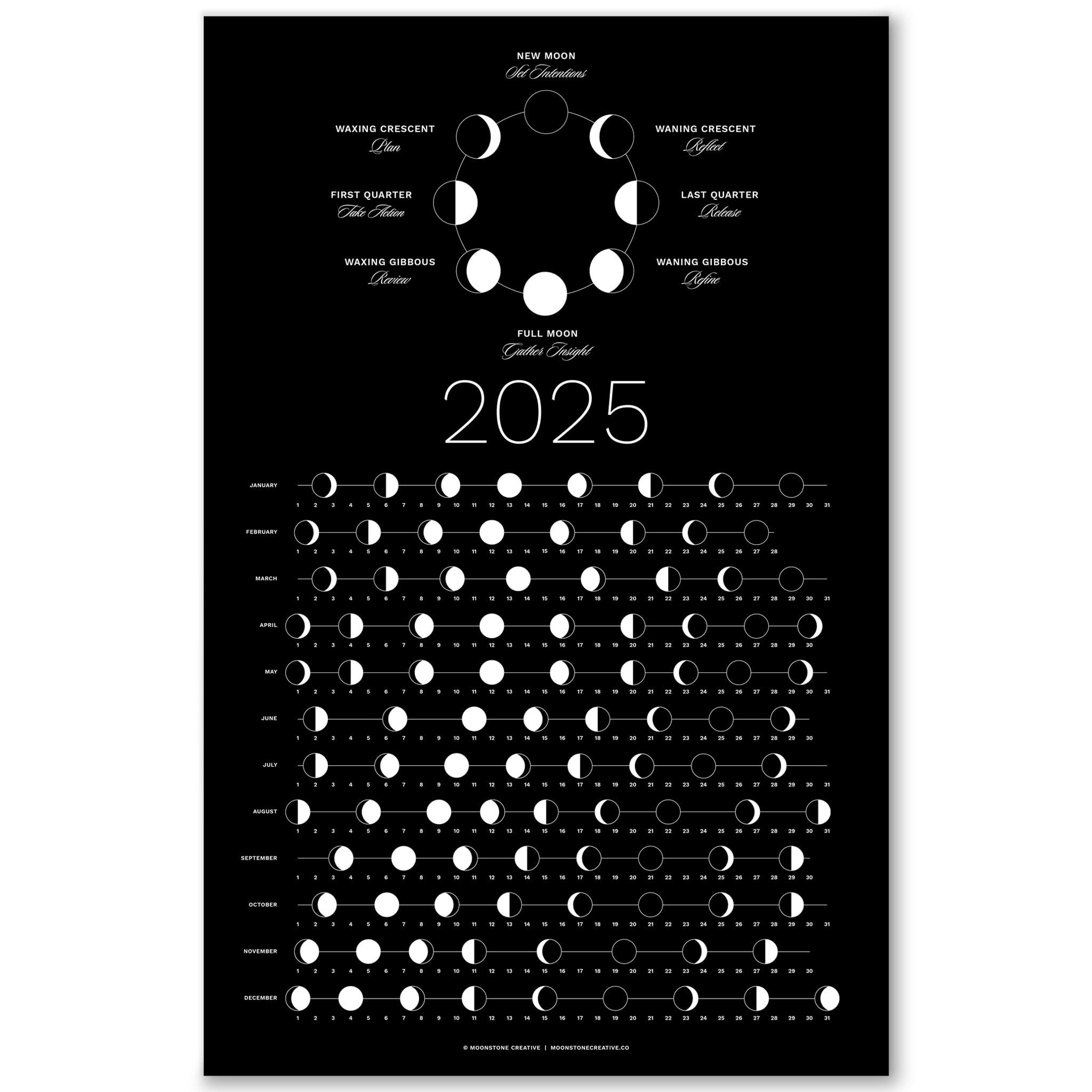 2025 Moon Phase Calendar SHIPS FLAT Hangable Dark Lunar Wall Poster Great As A Unique Gift Moon Tracking Wall D cor U0026 Art Astrology 