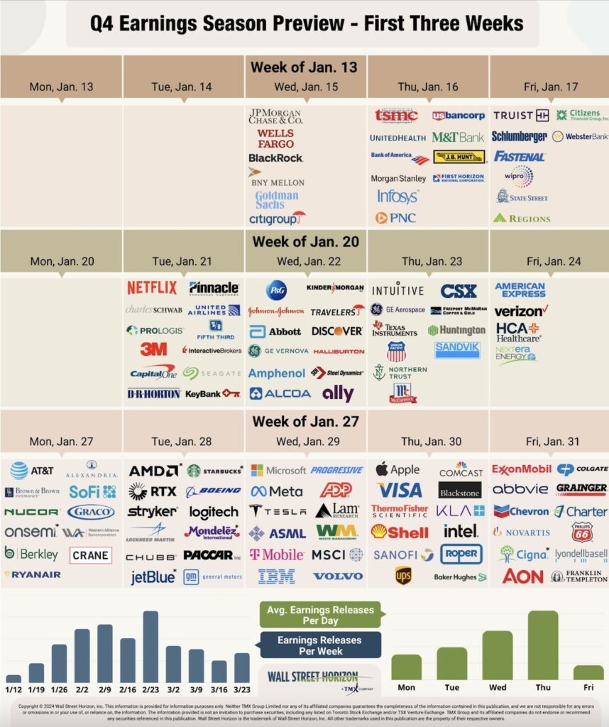 Bank Stocks Q4 Earnings Preview More Growth On The Way See It 
