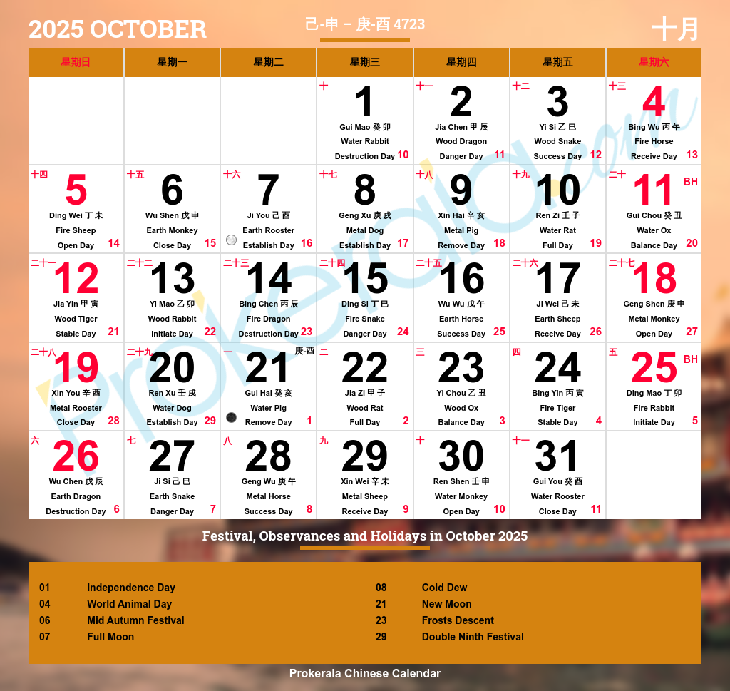 Chinese Calendar October 2025 October 2025