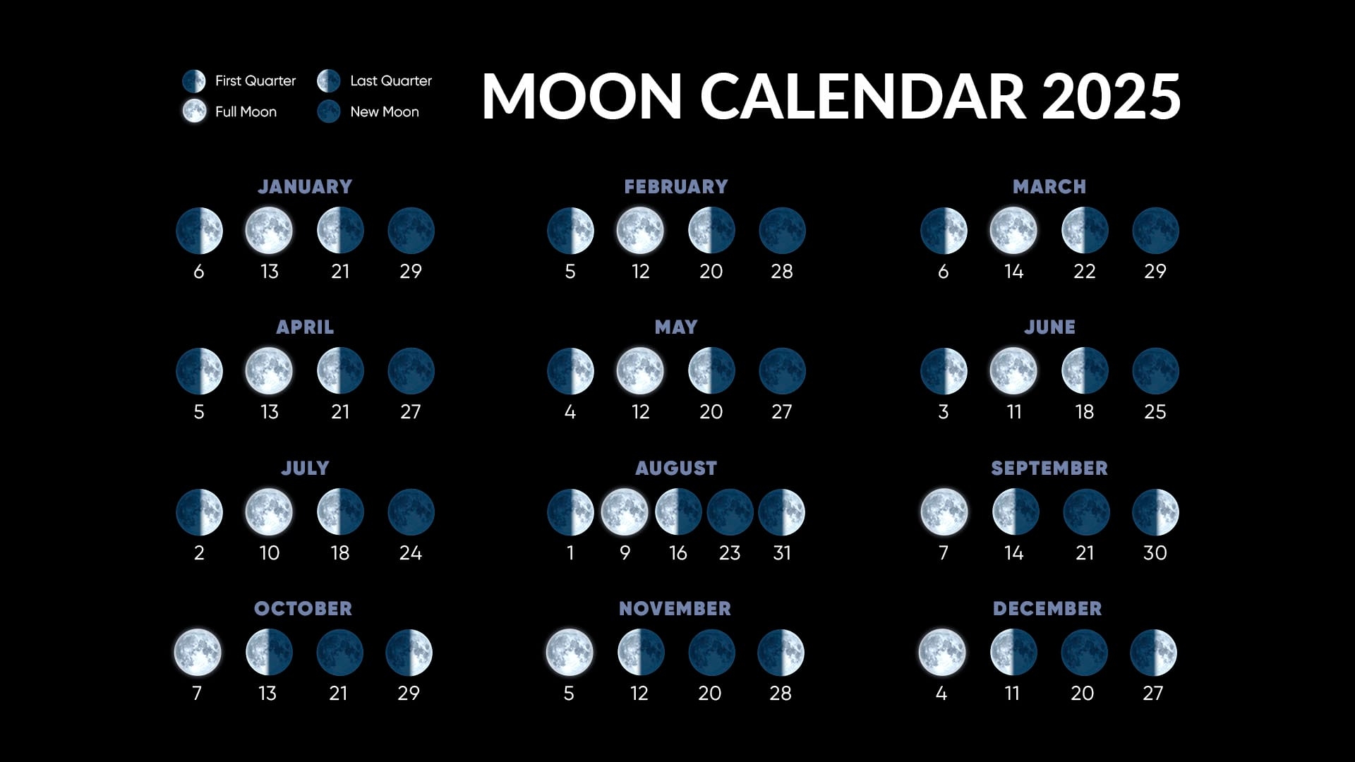 Full Moons 2025 Full Moon Calendar 2025 Next Full Moon 