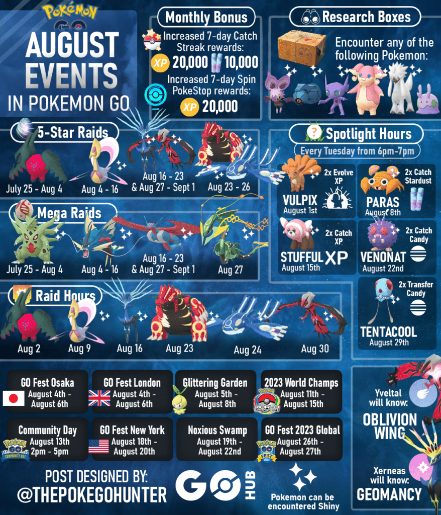 Pokemon Go July Calendar 2025