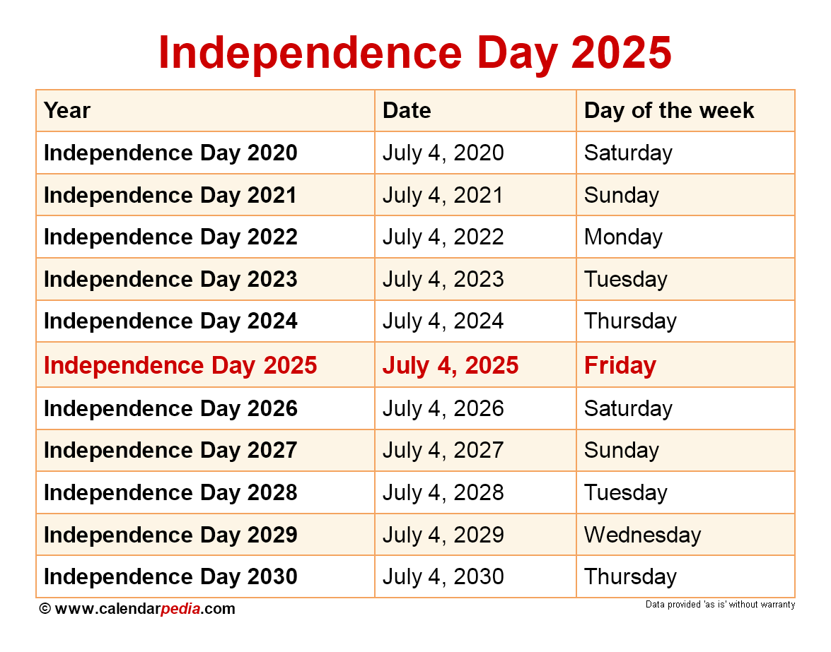 National Day Calendar For July 2025