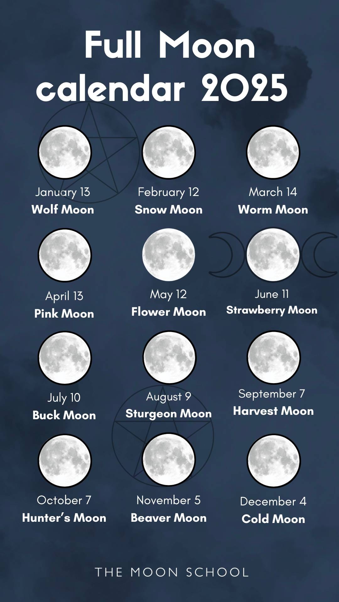 August Calendar Moon 2025